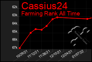 Total Graph of Cassius24