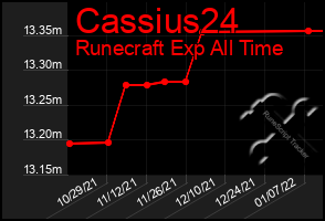 Total Graph of Cassius24