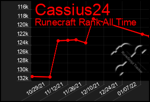 Total Graph of Cassius24