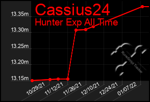Total Graph of Cassius24