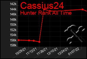 Total Graph of Cassius24