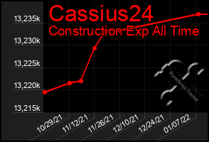 Total Graph of Cassius24