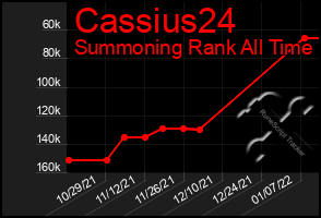 Total Graph of Cassius24