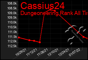 Total Graph of Cassius24