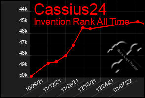 Total Graph of Cassius24
