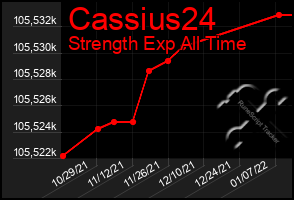 Total Graph of Cassius24