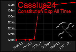 Total Graph of Cassius24