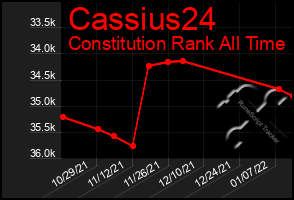 Total Graph of Cassius24