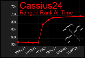 Total Graph of Cassius24