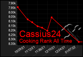 Total Graph of Cassius24