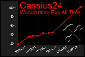 Total Graph of Cassius24