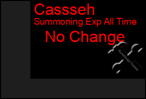 Total Graph of Cassseh