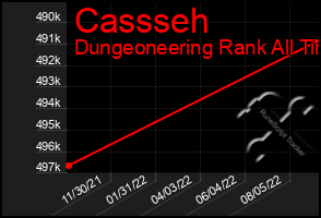 Total Graph of Cassseh