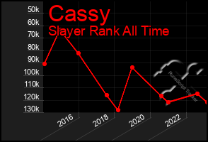 Total Graph of Cassy