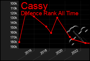 Total Graph of Cassy