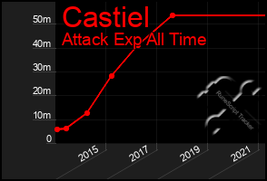 Total Graph of Castiel