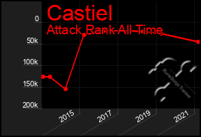 Total Graph of Castiel