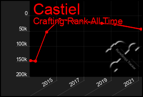 Total Graph of Castiel