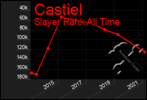 Total Graph of Castiel