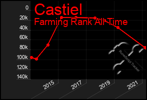 Total Graph of Castiel