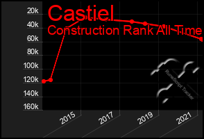 Total Graph of Castiel