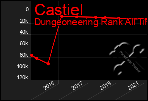 Total Graph of Castiel