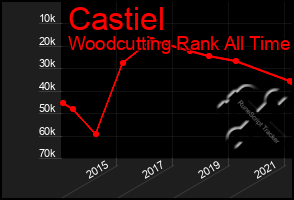 Total Graph of Castiel