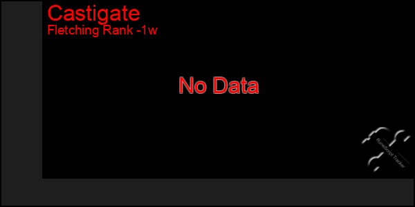 Last 7 Days Graph of Castigate