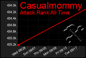 Total Graph of Casualmommy