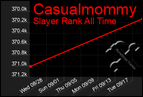 Total Graph of Casualmommy