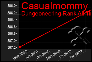 Total Graph of Casualmommy