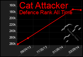 Total Graph of Cat Attacker