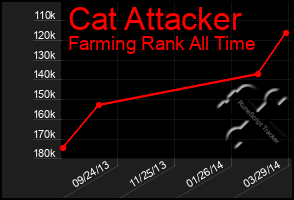 Total Graph of Cat Attacker