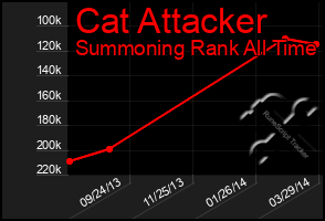 Total Graph of Cat Attacker