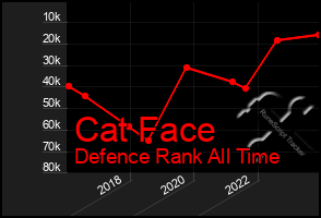 Total Graph of Cat Face