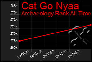 Total Graph of Cat Go Nyaa