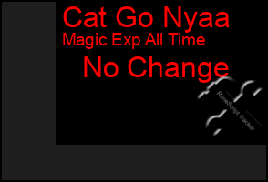 Total Graph of Cat Go Nyaa