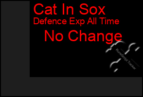 Total Graph of Cat In Sox