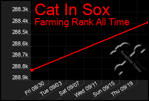 Total Graph of Cat In Sox