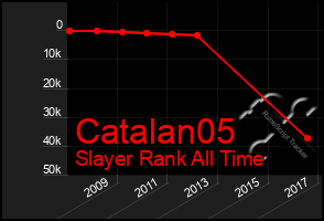 Total Graph of Catalan05