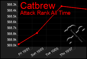 Total Graph of Catbrew