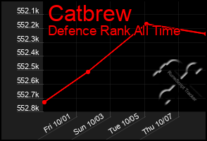 Total Graph of Catbrew