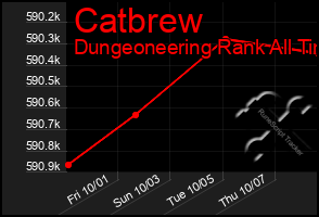 Total Graph of Catbrew