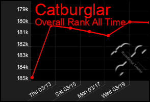 Total Graph of Catburglar