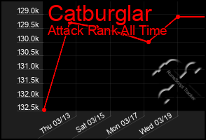 Total Graph of Catburglar