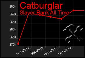Total Graph of Catburglar