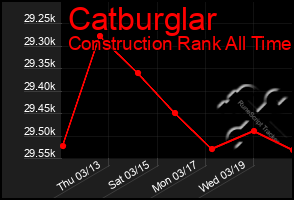 Total Graph of Catburglar