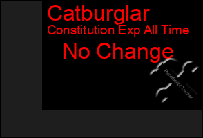 Total Graph of Catburglar