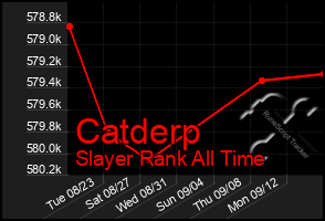 Total Graph of Catderp