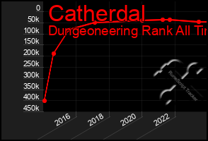 Total Graph of Catherdal